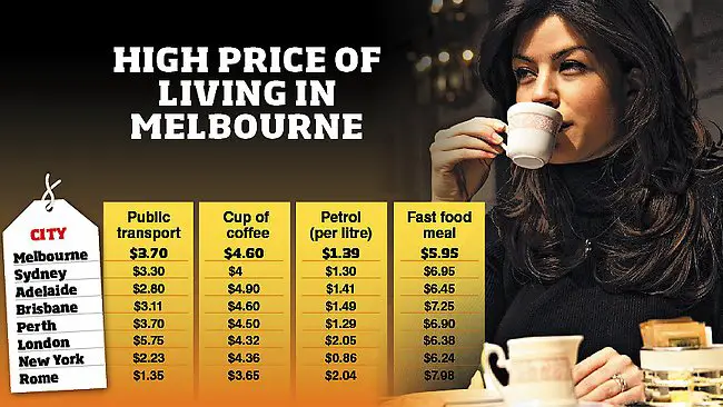 melbourne_expensive