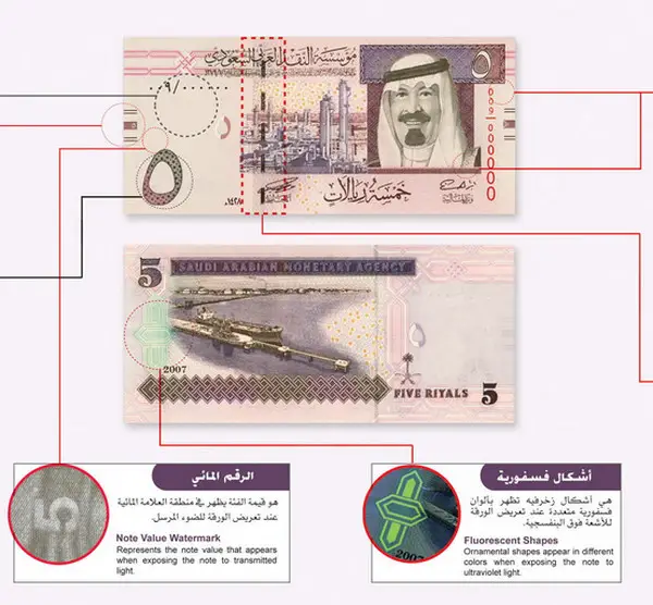 How to Deal With Fake Money in Saudi Arabia